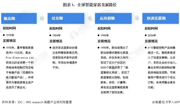 “悦己”消费崛起，智能家居如何拥抱“她经济”？ (https://ic.work/) 推荐 第1张