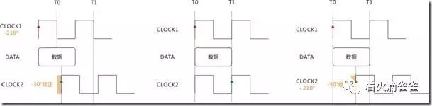 Fpga Verilog SDRAM模块—单字读写案例 (https://ic.work/) 可编辑器件 第4张