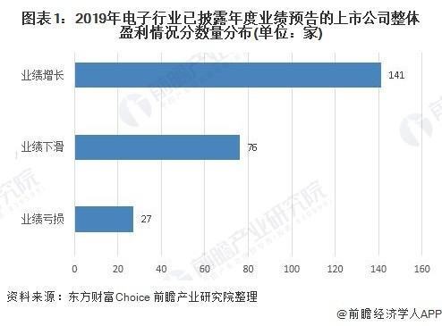 中国半导体厂商，Q1业绩大考 (https://ic.work/) 推荐 第1张