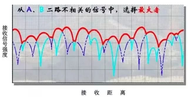 天线是什么？无线电波的波长、频率与传播速度的关系 (https://ic.work/) 移动通信 第10张
