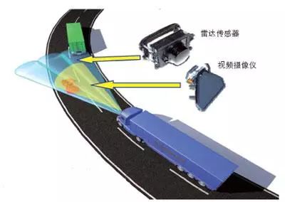 自适应巡航系统的组成及原理 (https://ic.work/) 传感器 第1张