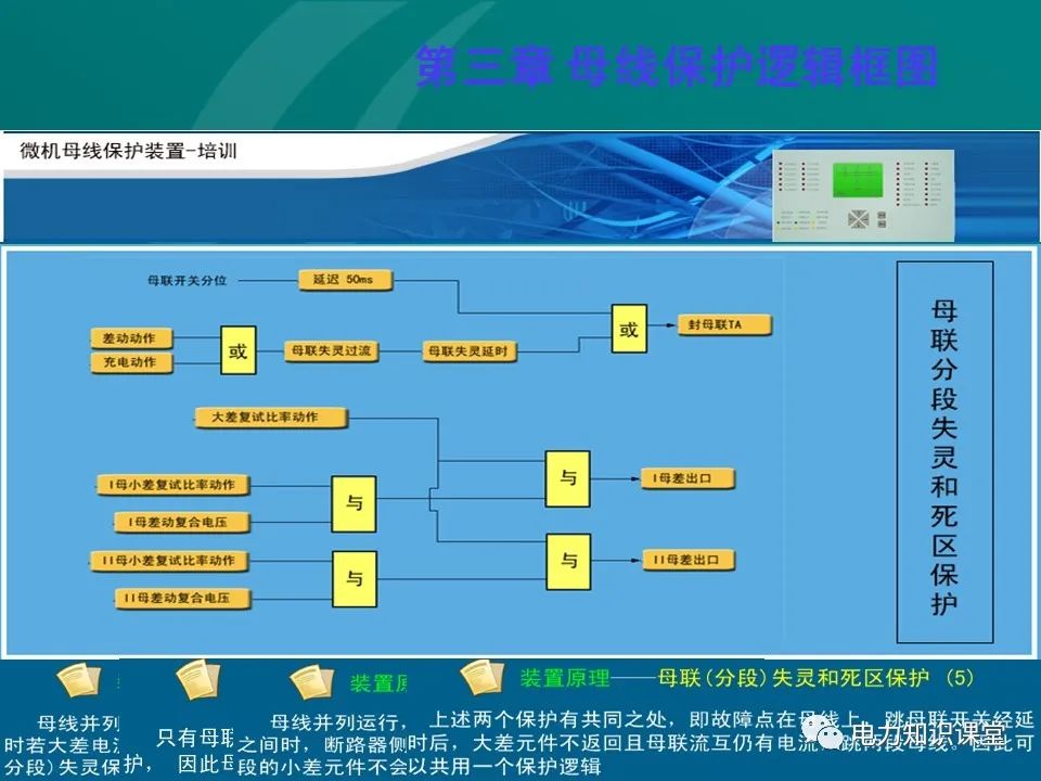 母线保护原理 母线保护动作案例分析 (https://ic.work/) 智能电网 第17张