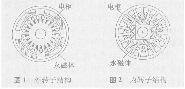 内转子与外转子永磁电机区别何在？一文详解，助你轻松了解！ (https://ic.work/) 触控感测 第1张