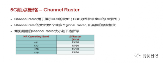 5g面试要点基础知识题库及答案 (https://ic.work/) 移动通信 第4张
