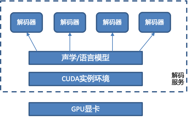 基于Kaldi的语音识别引擎的架构设计方案 (https://ic.work/) 音视频电子 第5张