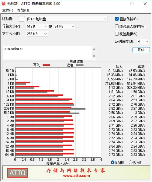 5G+万亿基建项目，存储将迎新一轮增长！WD新企业级NVMe SSD将第二季发货 (https://ic.work/) 推荐 第10张