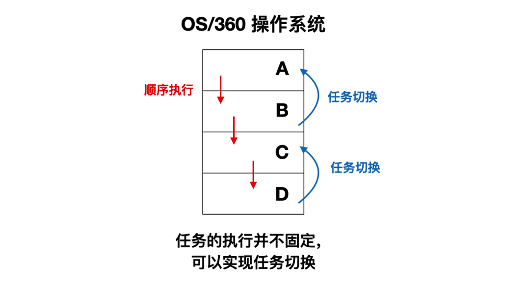 中断机制出现的前因后果有哪些 (https://ic.work/) 可编辑器件 第2张
