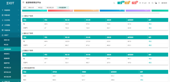 基于物联网表计的综合智慧能源管理系统总体架构 (https://ic.work/) 物联网 第15张