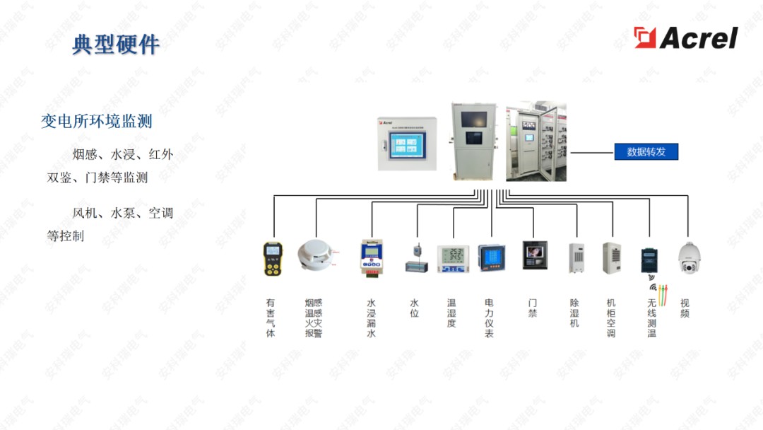 AcrelEMS-HIM高速公路综合能效解决方案 (https://ic.work/) 智能电网 第27张