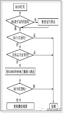 西门子S7-200系列PLC检修指标 (https://ic.work/) 工控技术 第13张