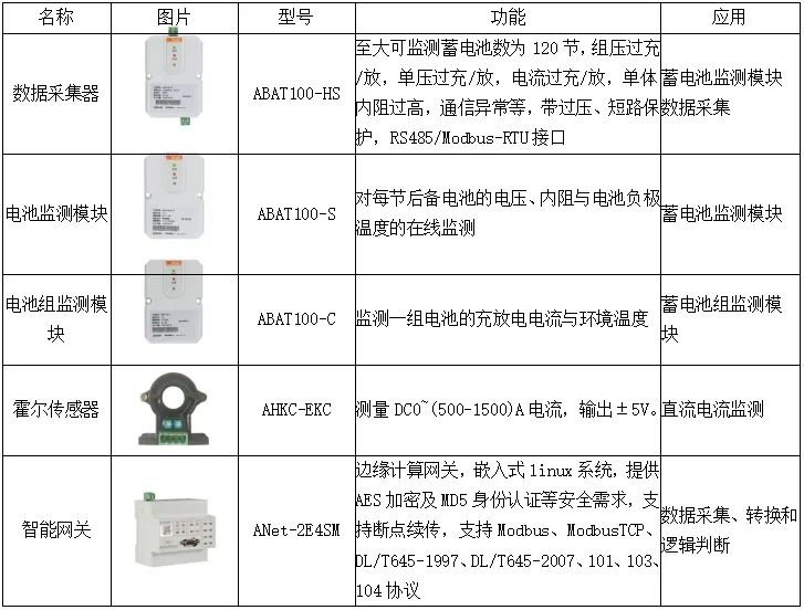 数据中心机房供电配电及能效管理系统设计 (https://ic.work/) 智能电网 第10张