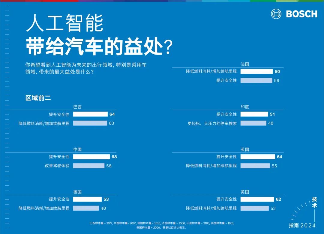 博世与微软携手探索生成式人工智能应用新领域 (https://ic.work/) AI 人工智能 第1张