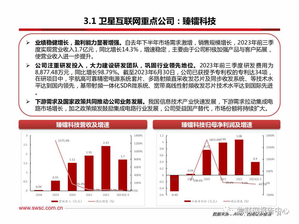 卫星通信序幕拉开，AI算力浪潮澎湃 (https://ic.work/) AI 人工智能 第20张