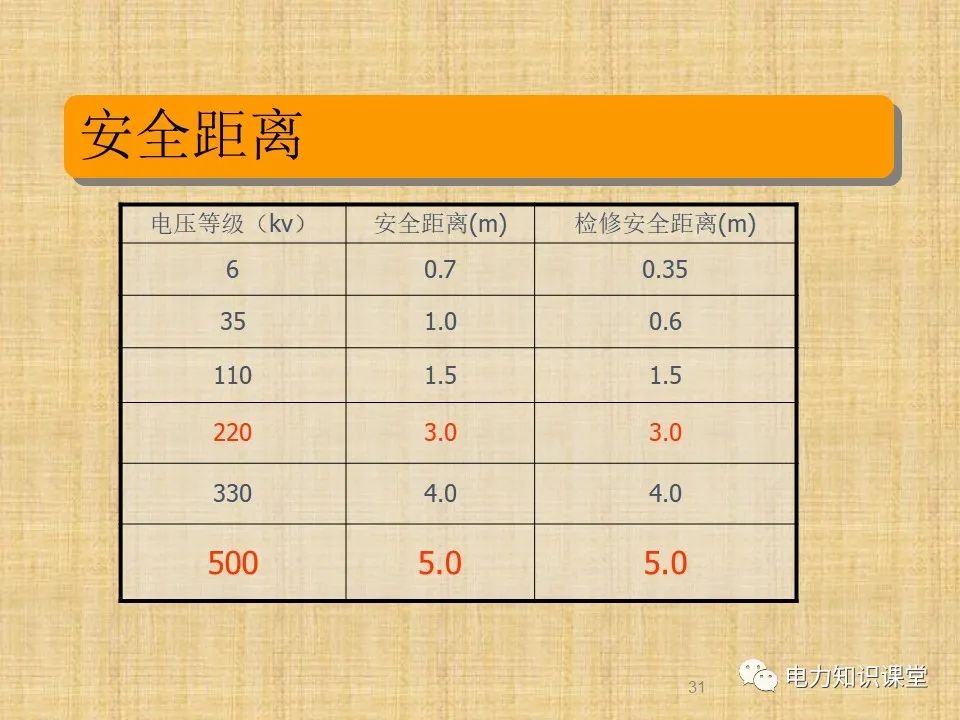 升压站系统基础知识及接入方案 (https://ic.work/) 智能电网 第28张