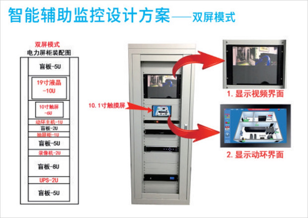 电力系统为何要进行六氟化硫在线监测? (https://ic.work/) 推荐 第4张