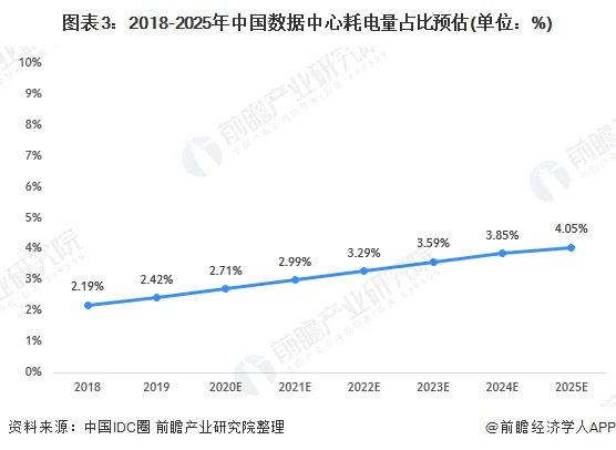 中国企业85%数据中心PUE值在1.5至2.0 (https://ic.work/) 推荐 第3张