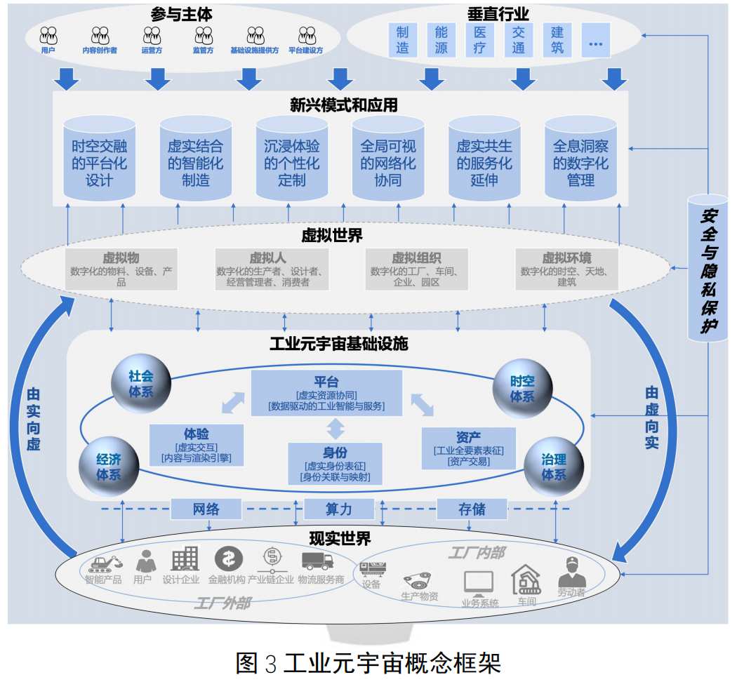 工业元宇宙——企业数字化转型高阶解决方案 (https://ic.work/) 虚拟现实 第2张