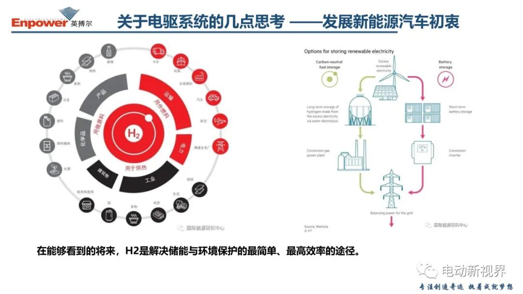 关于新能源汽车电驱系统的几点思考 (https://ic.work/) 汽车电子 第56张