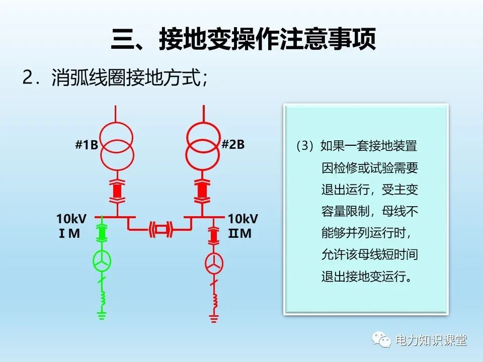 阐述各类型接地变的操作注意事项 (https://ic.work/) 智能电网 第30张