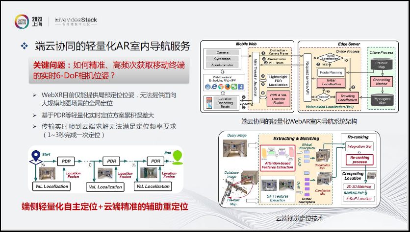 沉浸式XR通信与交互现状探索分析 (https://ic.work/) 虚拟现实 第9张