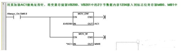 PLC里面的立即寻址、直接寻址、间接寻址你都搞懂了吗？ (https://ic.work/) 工控技术 第4张