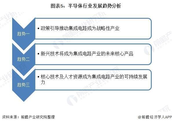2023年半导体硅片行业研究报告 (https://ic.work/) 推荐 第10张
