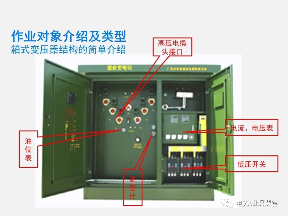 10kV箱式变压器的巡视作业过程 为什么要对箱式配电变压器进行巡视检查？ (https://ic.work/) 智能电网 第4张