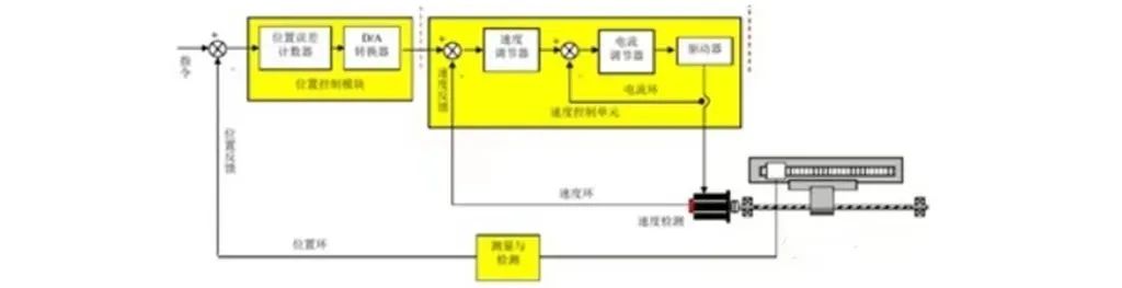 如何去提升机械臂的位置控制性能 (https://ic.work/) 工控技术 第2张