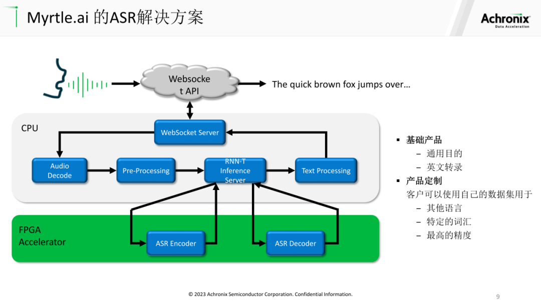 超低延迟大并发实时语音识别加速方案详解 (https://ic.work/) 音视频电子 第6张