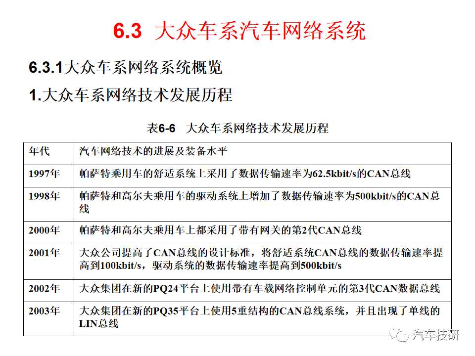 典型汽车网络系统架构设计盘点 (https://ic.work/) 汽车电子 第25张