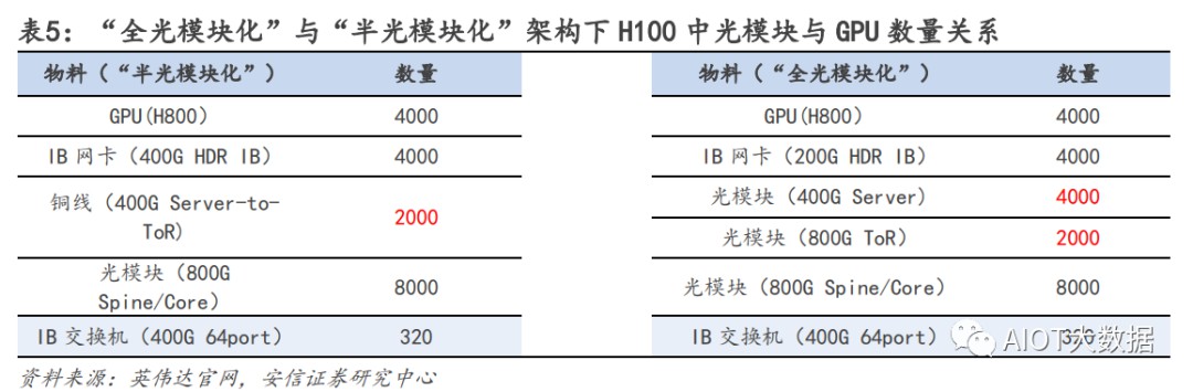 AI算力服务器技术及产业链报告 (https://ic.work/) AI 人工智能 第11张