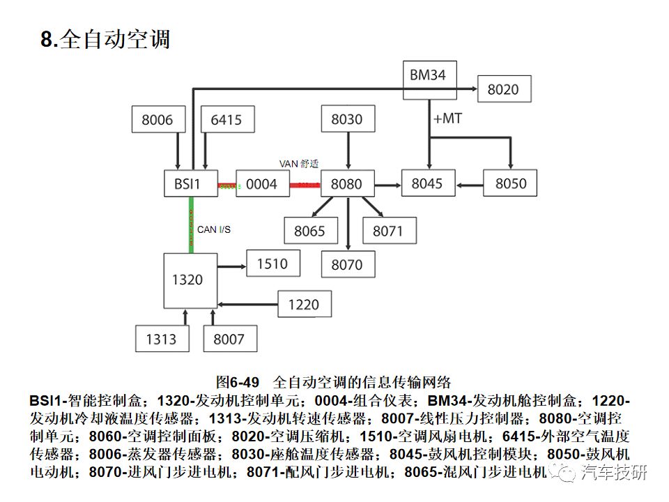 典型汽车网络系统架构设计盘点 (https://ic.work/) 汽车电子 第50张