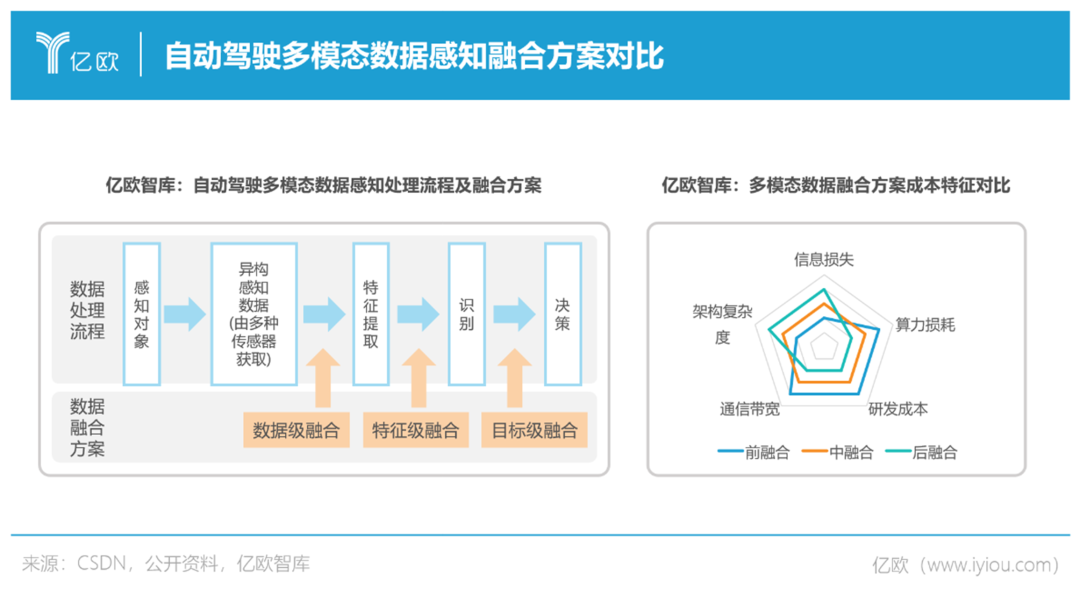 自动驾驶多模态数据感知融合方案对比 (https://ic.work/) 传感器 第2张