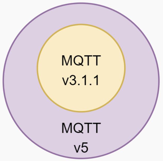 一文读懂物联网中的MQTT协议 (https://ic.work/) 物联网 第1张