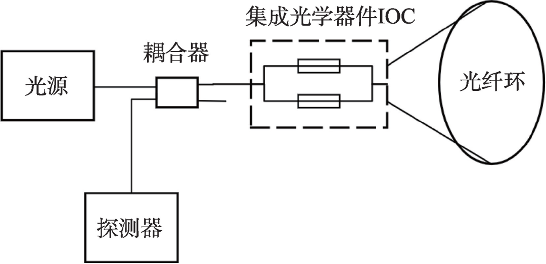 常见的几种陀螺仪工作原理 (https://ic.work/) 传感器 第4张