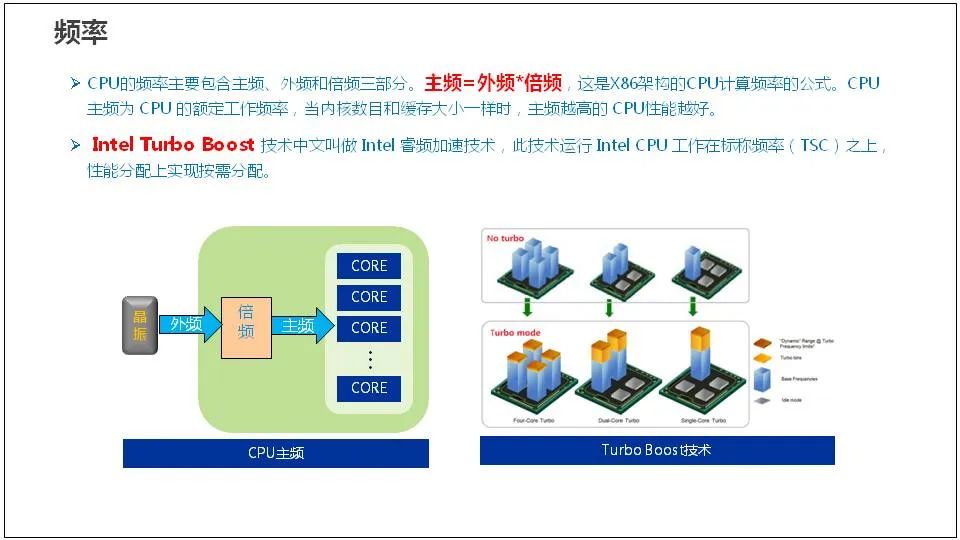 服务器是什么？服务器基础知识全解终极版 (https://ic.work/) 物联网 第16张