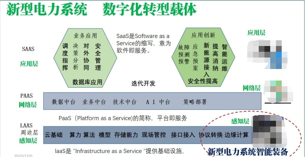 新型电力系统的智能装备关键技术 (https://ic.work/) 智能电网 第5张