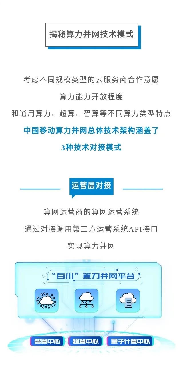 算力资源星罗棋布，看中国移动如何“海纳百川”实现算力共享 (https://ic.work/) AI 人工智能 第6张