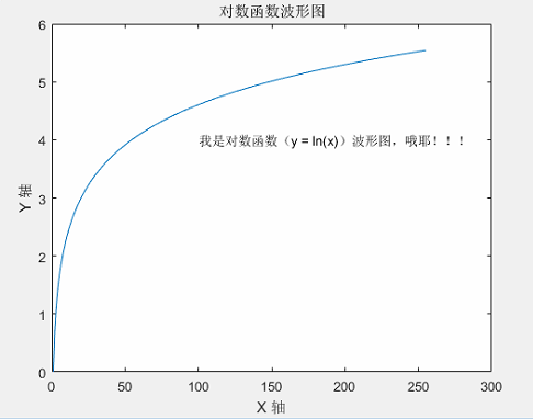 fpga实现加法和减法运算的方法是什么 (https://ic.work/) 可编辑器件 第1张