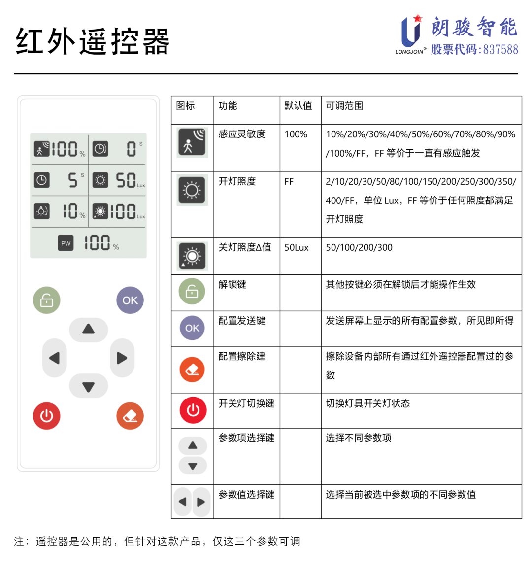 YL-SML7W2A2B Zhaga Book-18锁扣式传感器 (https://ic.work/) 音视频电子 第3张