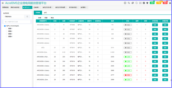 【节能学院】电气火灾监控系统预防高层小区电气火灾的发生 (https://ic.work/) 安全设备 第2张