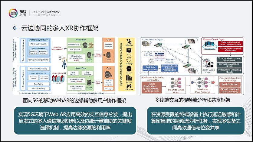 沉浸式XR通信与交互现状探索分析 (https://ic.work/) 虚拟现实 第20张