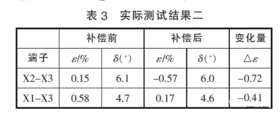 深度解析电压互感器过失补偿办法 (https://ic.work/) 电源管理 第7张