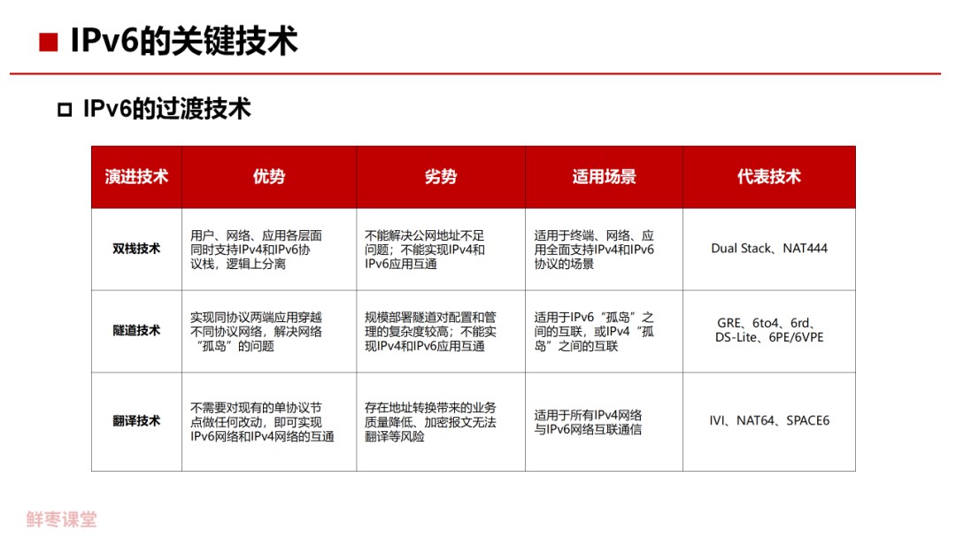 |Pv6的基本概念是什么 IPv6关键技术解析 (https://ic.work/) 移动通信 第31张