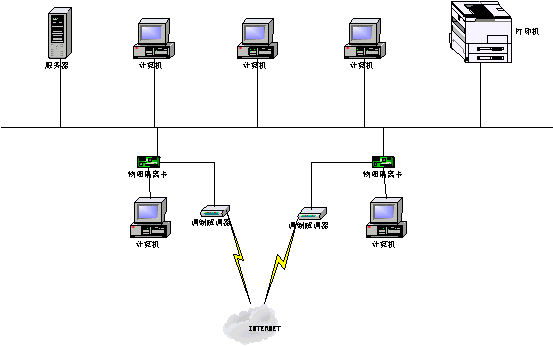 MySQL事务隔离级别要实际解决的问题 (https://ic.work/) 推荐 第1张