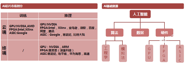 FPGA异构计算架构深度对比，揭秘性能优势，引领计算新时代。 (https://ic.work/) 可编辑器件 第6张