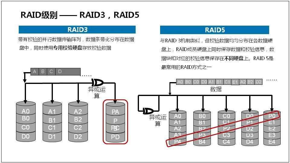 服务器是什么？服务器基础知识全解终极版 (https://ic.work/) 物联网 第53张