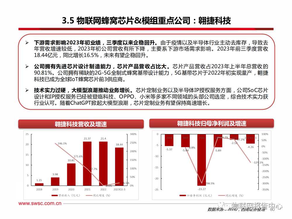 卫星通信序幕拉开，AI算力浪潮澎湃 (https://ic.work/) AI 人工智能 第56张