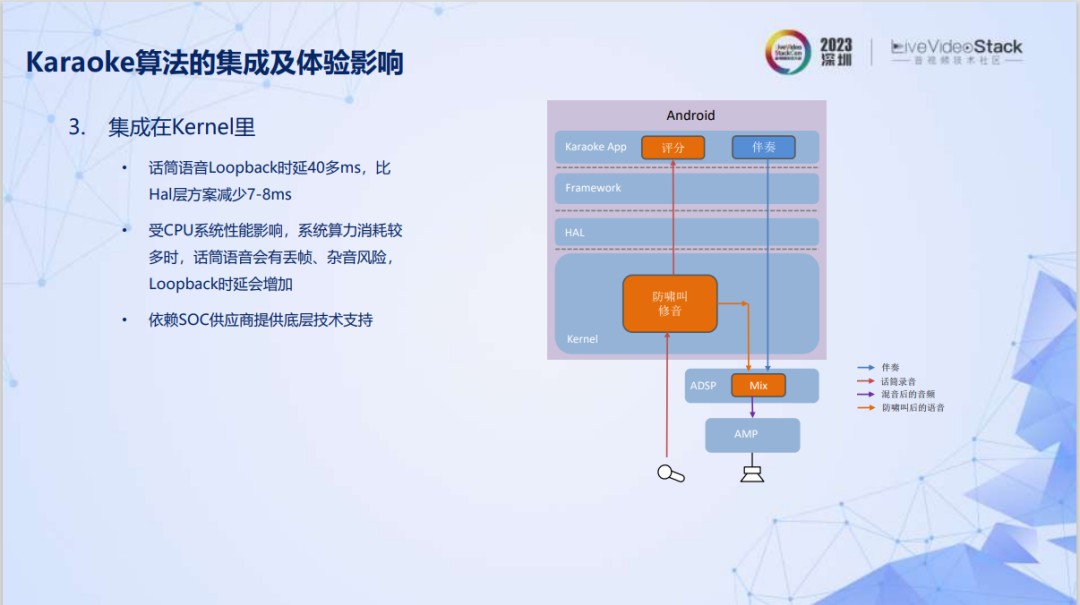 智能座舱主流音频架构设计方案 (https://ic.work/) 音视频电子 第14张