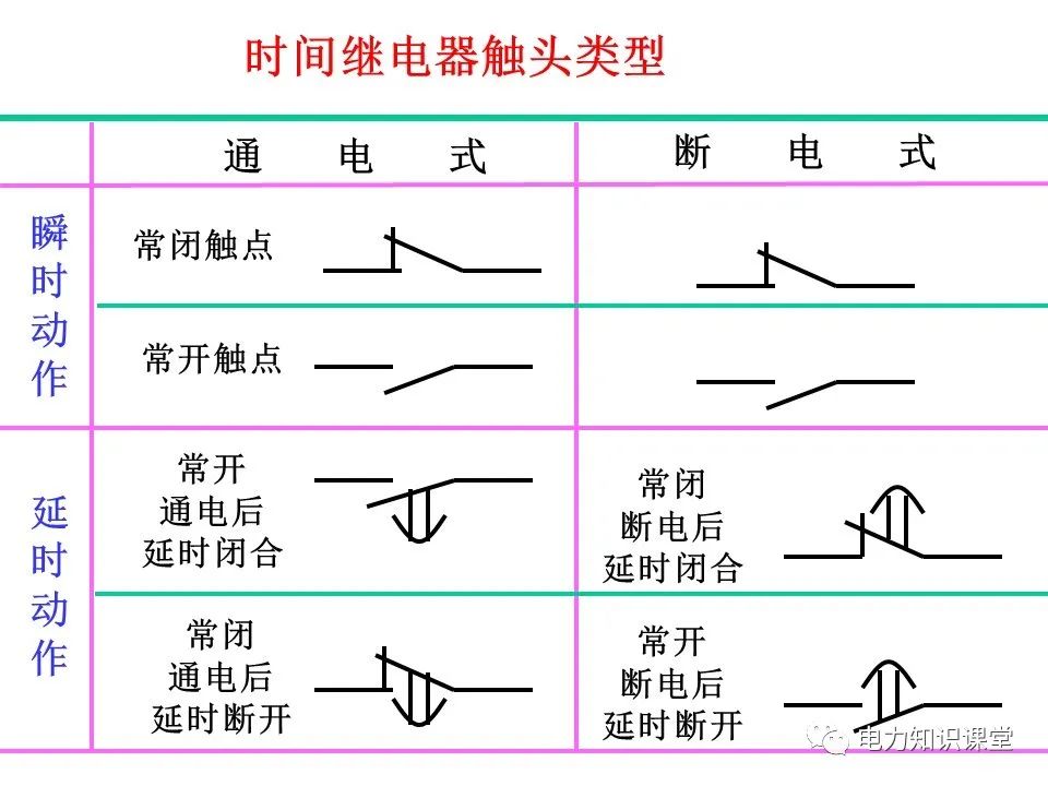 一文详解电气二次控制回路 (https://ic.work/) 智能电网 第30张